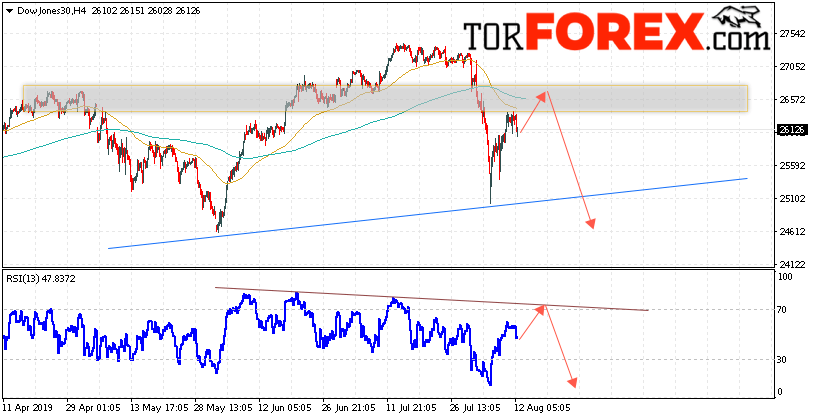 Dow Jones прогноз и аналитика на 13 августа 2019