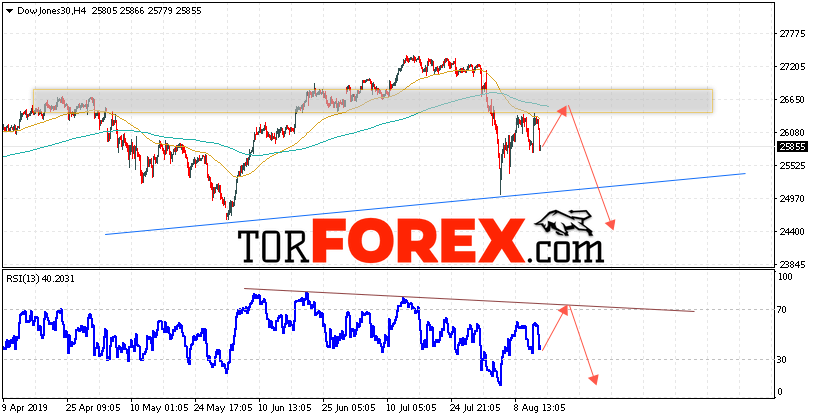 Dow Jones прогноз и аналитика на 15 августа 2019