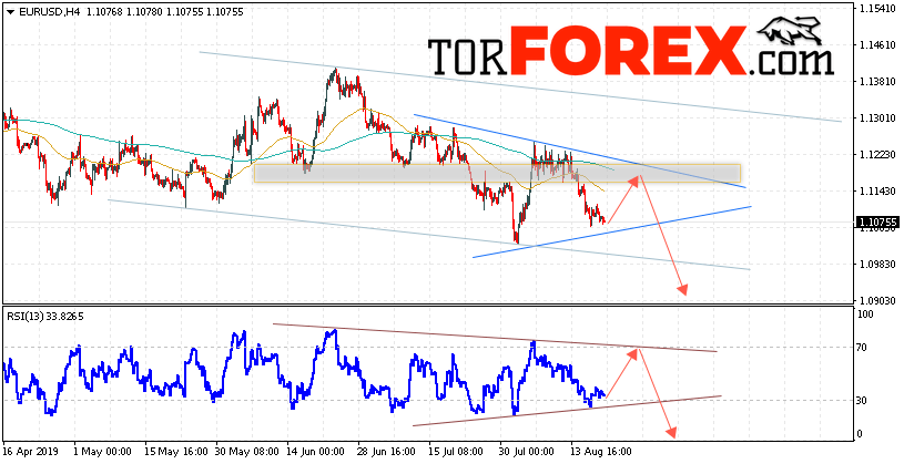 EUR/USD прогноз Евро Доллар на 21 августа 2019