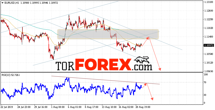 EUR/USD прогноз Евро Доллар на 22 августа 2019