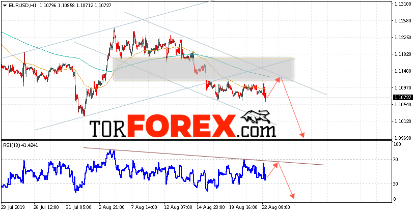EUR/USD прогноз Евро Доллар на 23 августа 2019