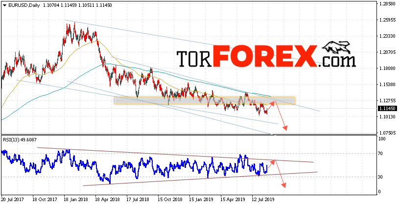 EUR/USD прогноз Евро Доллар на неделю 26 — 30 августа 2019