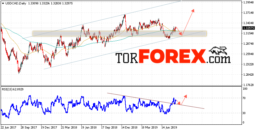 USD/CAD прогноз FOREX на неделю 19 — 23 августа 2019