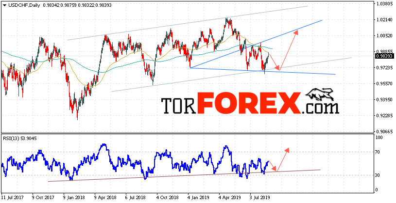 USD/CHF прогноз Форекс на неделю 26 — 30 августа 2019