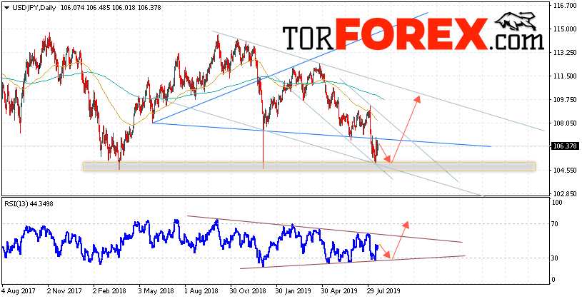 USD/JPY прогноз Доллар Иена на неделю 19 — 23 августа 2019