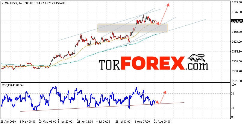 XAU/USD прогноз цен на Золото на 22 августа 2019