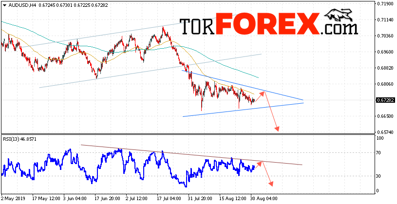 AUD/USD прогноз Форекс и аналитика на 3 сентября 2019
