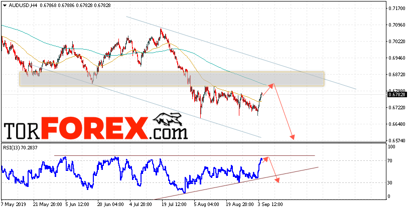 AUD/USD прогноз Форекс и аналитика на 5 сентября 2019