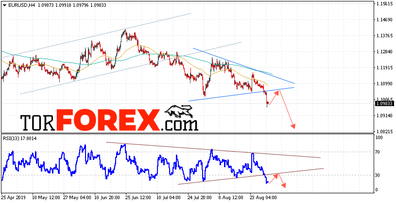 EUR/USD прогноз Евро Доллар на 3 сентября 2019