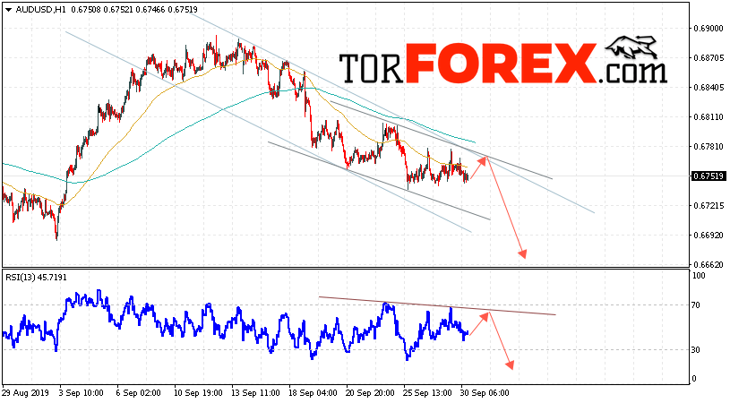 AUD/USD прогноз Форекс и аналитика на 1 октября 2019