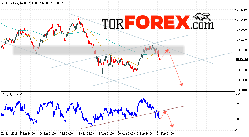 AUD/USD прогноз Форекс и аналитика на 20 сентября 2019