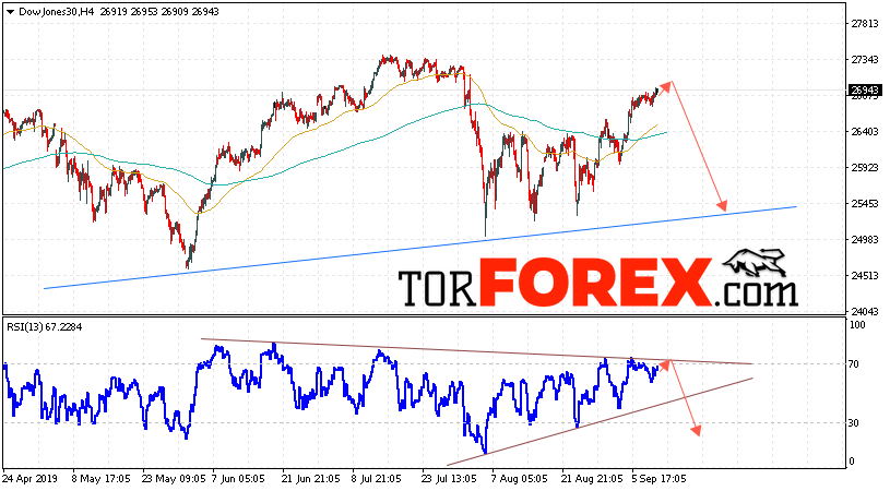 Dow Jones прогноз и аналитика на 12 сентября 2019