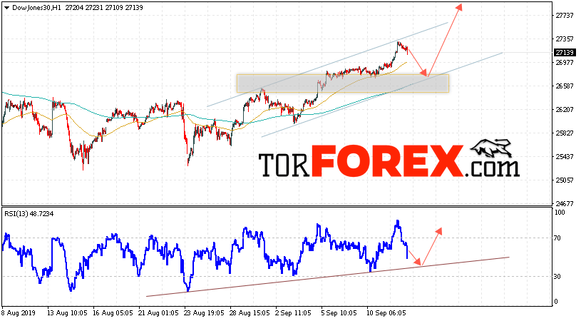 Dow Jones прогноз и аналитика на 13 сентября 2019