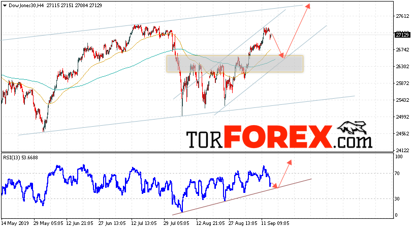 Dow Jones прогноз и аналитика на 17 сентября 2019