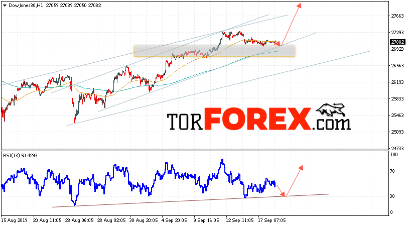 Dow Jones прогноз и аналитика на 19 сентября 2019
