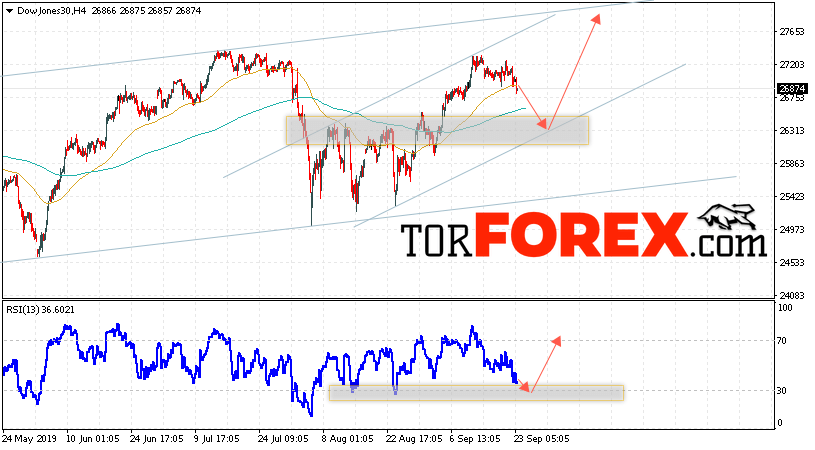 Dow Jones прогноз и аналитика на 24 сентября 2019
