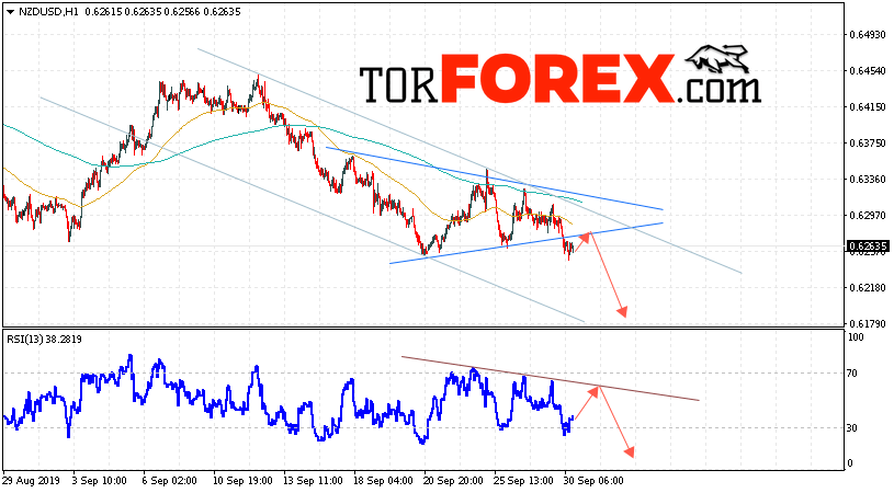 Форекс прогноз и аналитика NZD/USD на 1 октября 2019