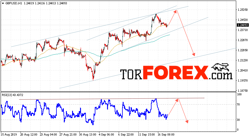 GBP/USD прогноз Фунт Доллар на 18 сентября 2019
