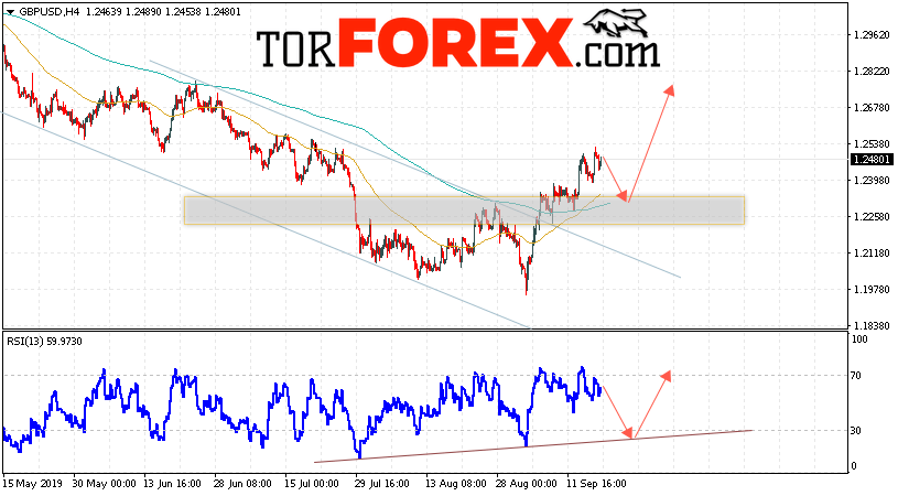 GBP/USD прогноз Фунт Доллар на 19 сентября 2019