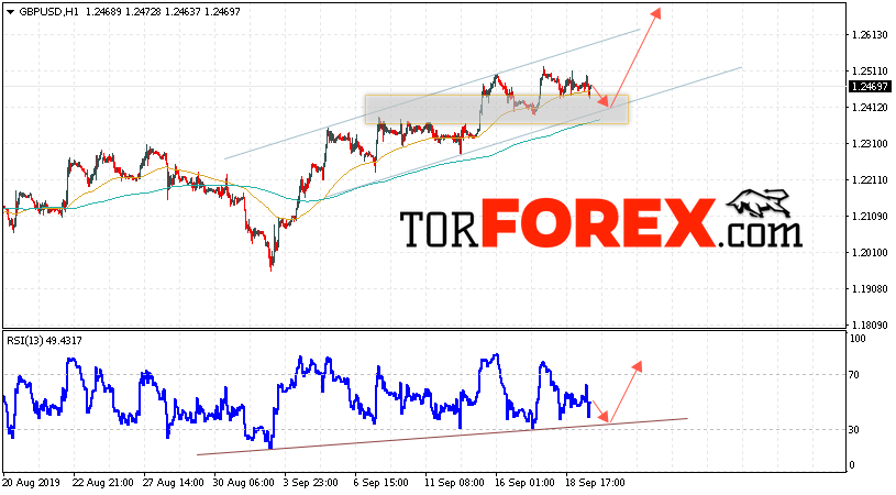 GBP/USD прогноз Фунт Доллар на 20 сентября 2019