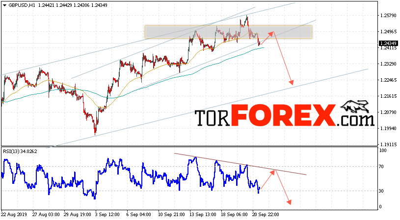 GBP/USD прогноз Фунт Доллар на 24 сентября 2019