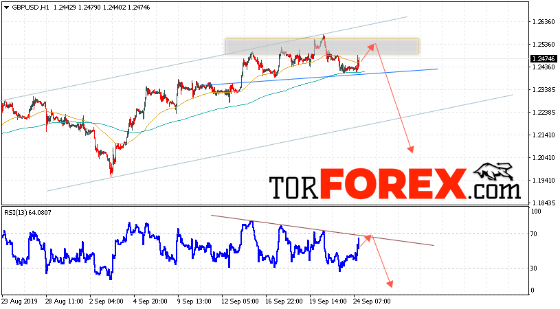 GBP/USD прогноз Фунт Доллар на 25 сентября 2019