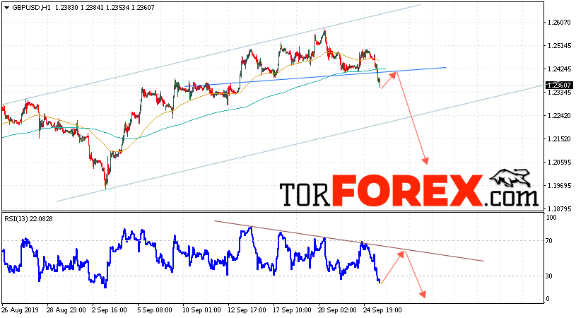 GBP/USD прогноз Фунт Доллар на 26 сентября 2019