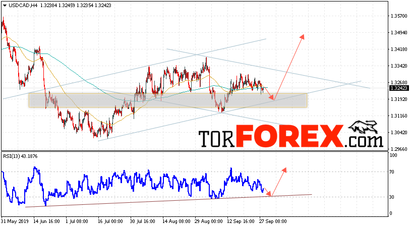 USD/CAD прогноз Канадский Доллар на 1 октября 2019