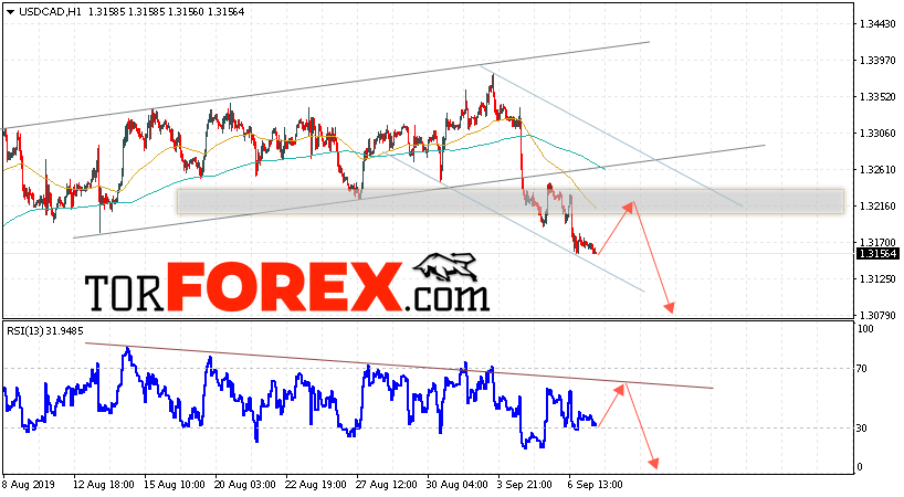 USD/CAD прогноз Канадский Доллар на 10 сентября 2019