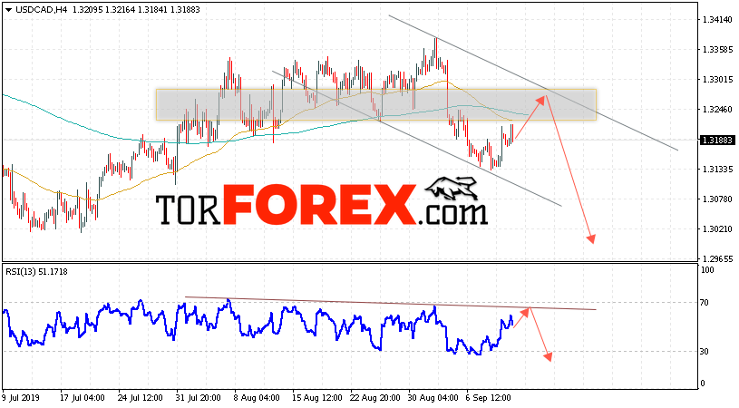 USD/CAD прогноз Канадский Доллар на 13 сентября 2019