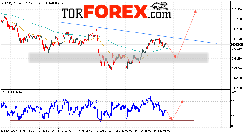 USD/JPY прогноз Доллар Иена на 25 сентября 2019