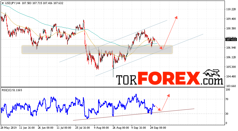 USD/JPY прогноз Доллар Иена на 27 сентября 2019