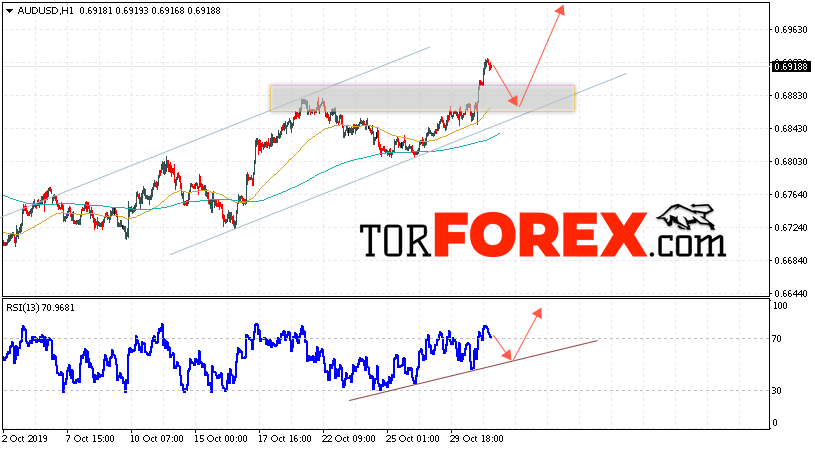 AUD/USD прогноз Форекс и аналитика на 1 ноября 2019