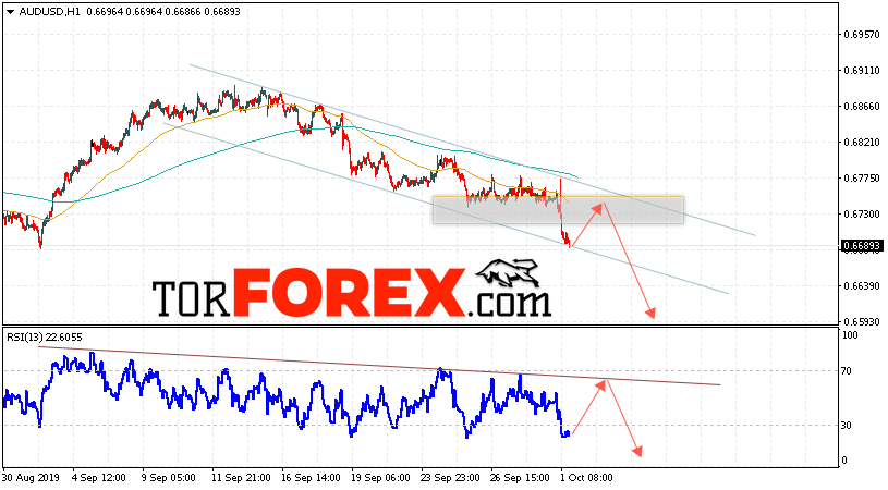 AUD/USD прогноз Форекс и аналитика на 2 октября 2019