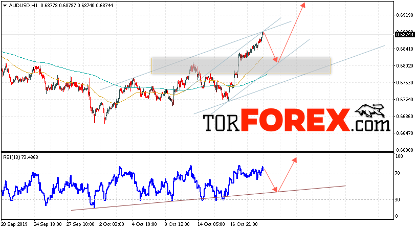 AUD/USD прогноз Форекс и аналитика на 22 октября 2019
