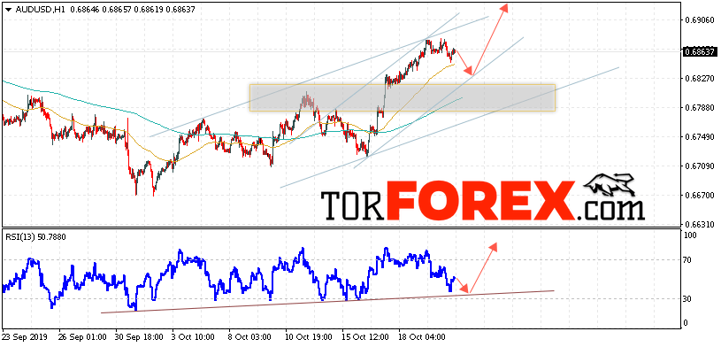 AUD/USD прогноз Форекс и аналитика на 23 октября 2019