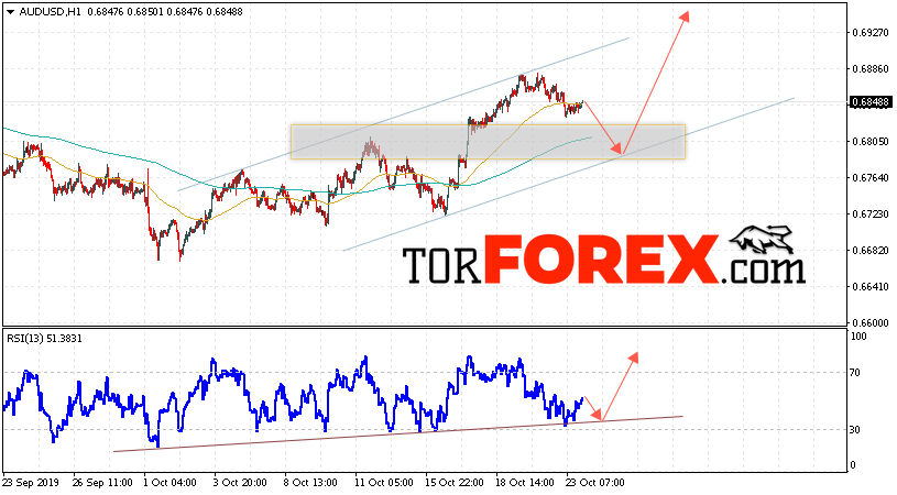 AUD/USD прогноз Форекс и аналитика на 24 октября 2019