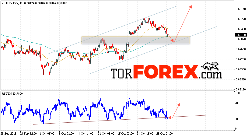 AUD/USD прогноз Форекс и аналитика на 25 октября 2019