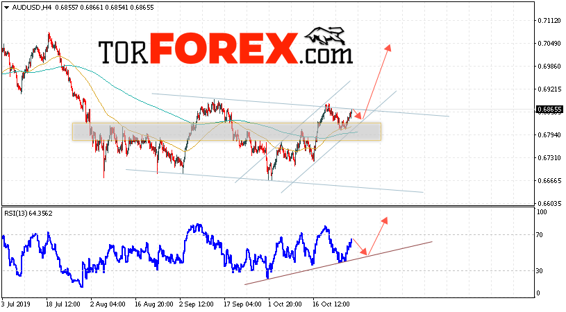 AUD/USD прогноз Форекс и аналитика на 30 октября 2019