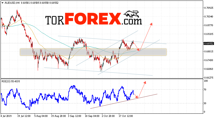 AUD/USD прогноз Форекс и аналитика на 31 октября 2019