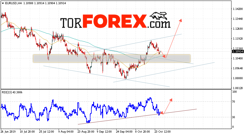 EUR/USD прогноз Евро Доллар на 29 октября 2019