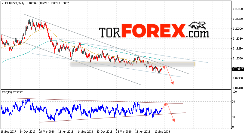 EUR/USD прогноз Евро Доллар на неделю 14 — 18 октября 2019