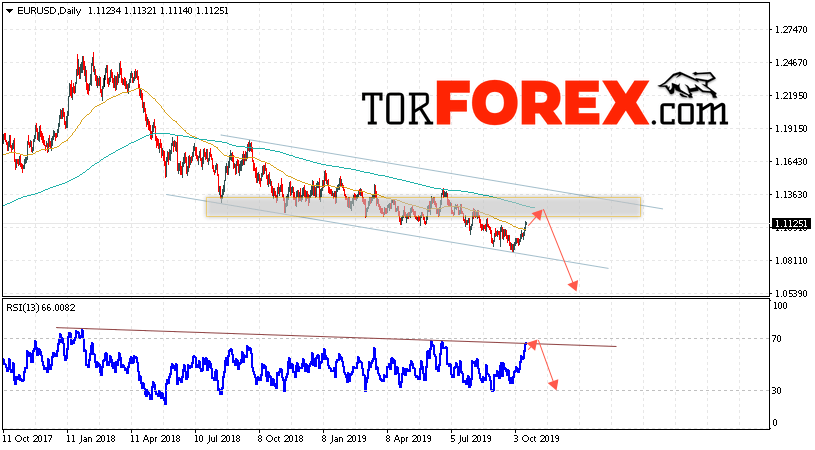 EUR/USD прогноз Евро Доллар на неделю 21 — 25 октября 2019