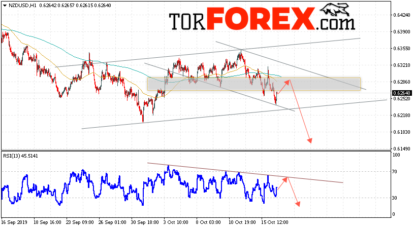 Форекс прогноз и аналитика NZD/USD на 17 октября 2019