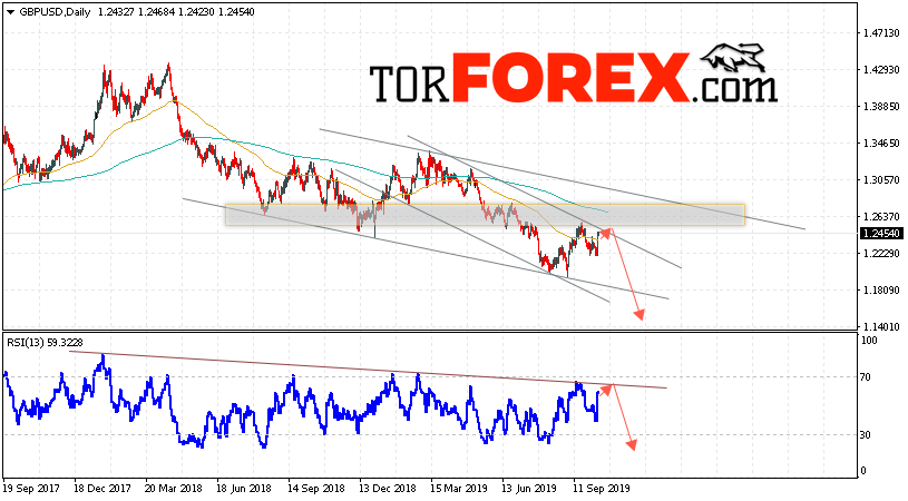 GBP/USD прогноз Форекс на неделю 14 — 18 октября 2019