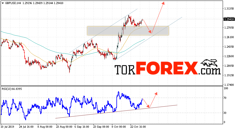 GBP/USD прогноз Фунт Доллар на 1 ноября 2019