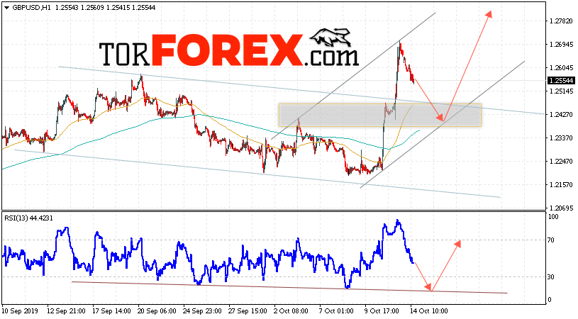 GBP/USD прогноз Фунт Доллар на 15 октября 2019