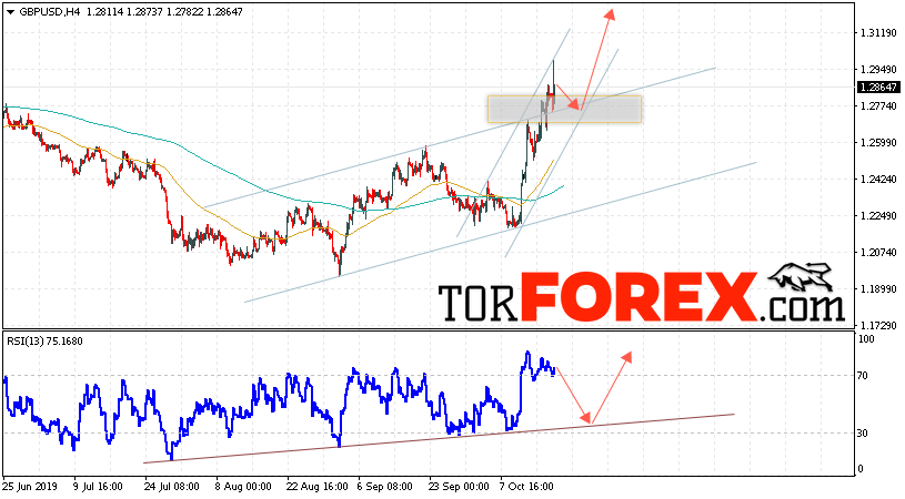 GBP/USD прогноз Фунт Доллар на 18 октября 2019