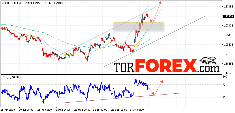 GBP/USD прогноз Фунт Доллар на 23 октября 2019