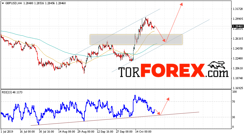 GBP/USD прогноз Фунт Доллар на 29 октября 2019